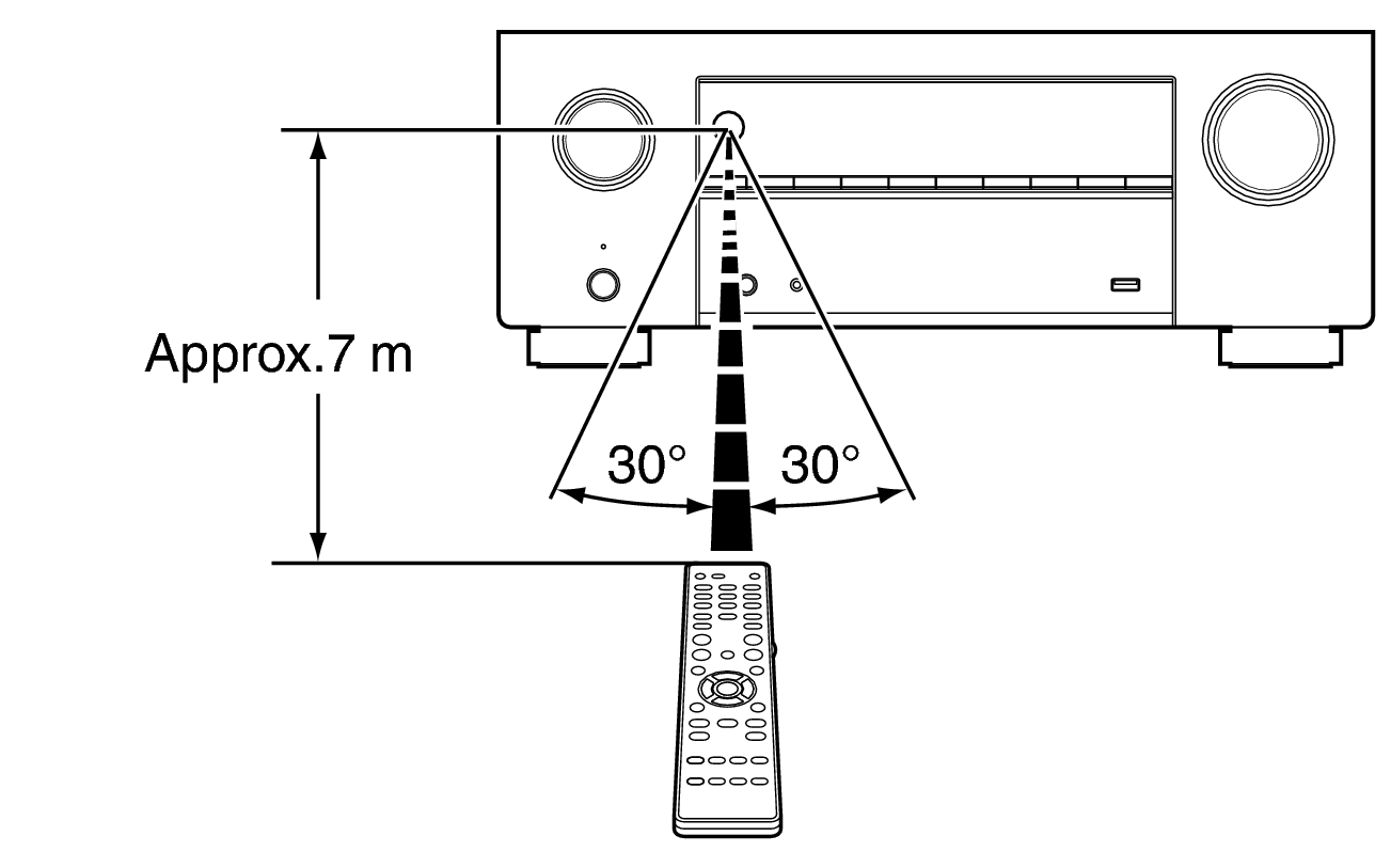 Use RC X29E2